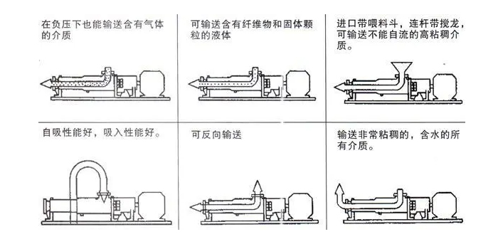 G型单螺杆泵的输送方式