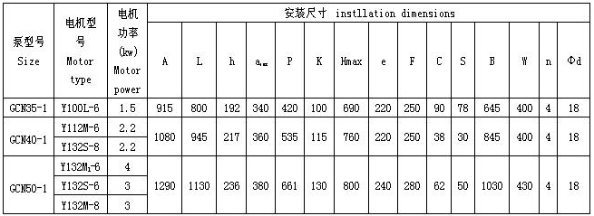 GCN型单螺杆泵的尺寸图